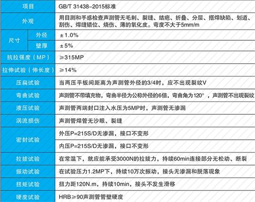 运河钳压式声测管现货性能特点